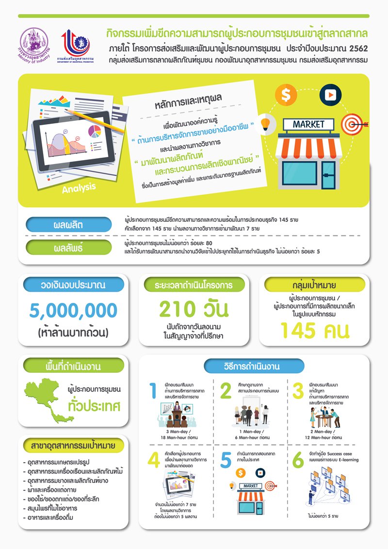Infographic สำหรับการประชาสัมพันธ์โครงการและกิจกรรมของกองพัฒนาอุตสาหกรรมชุมชน ที่ดำเนินการในปีงบประมาณ พ.ศ. ๒๕๖๒