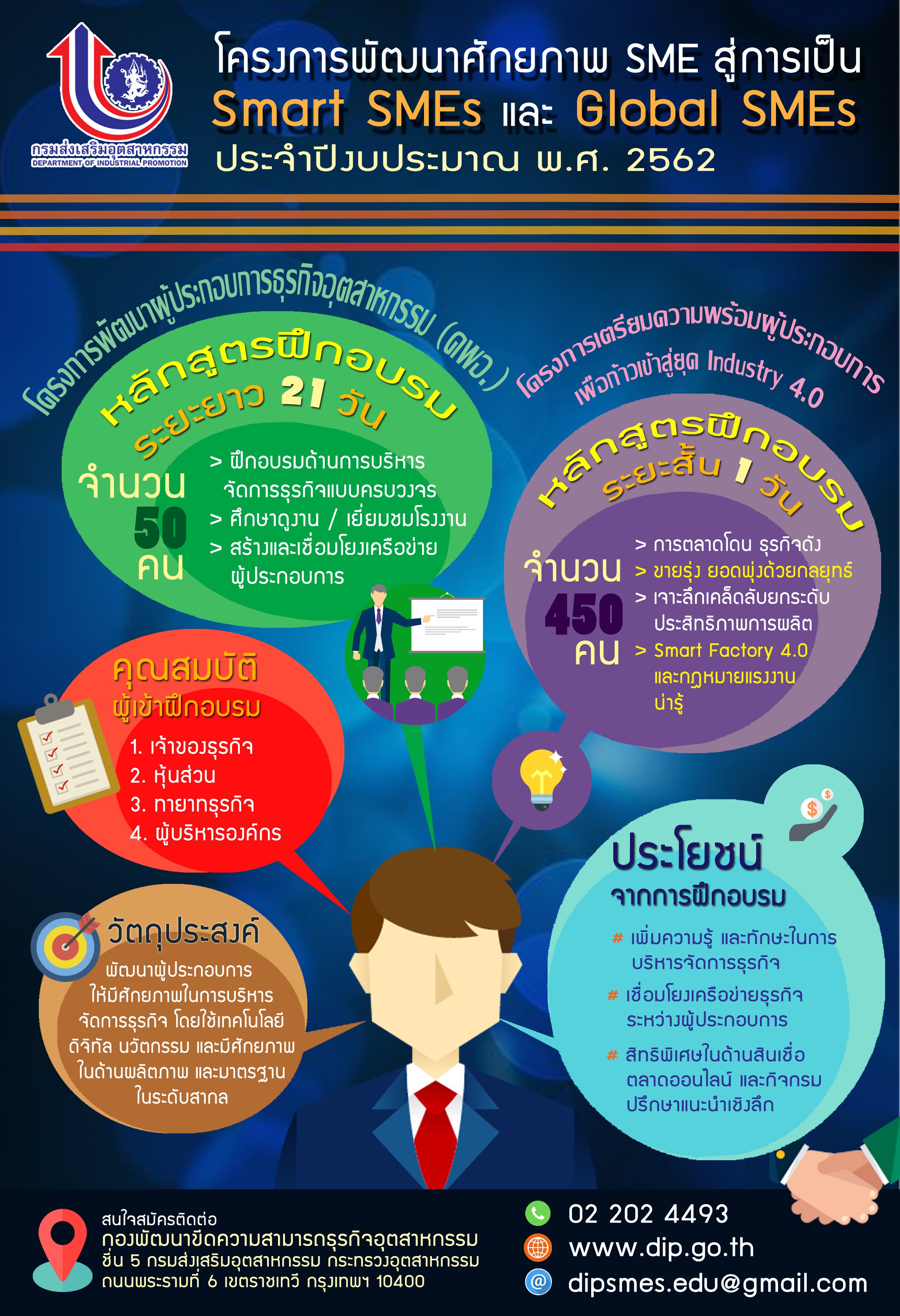 Infographic ประชาสัมพันธ์โครงการและกิจกรรมของกองพัฒนาขีดความสามารถธุรกิจอุตสาหกรรม ปีงบประมาณ พ.ศ. ๒๕๖๒