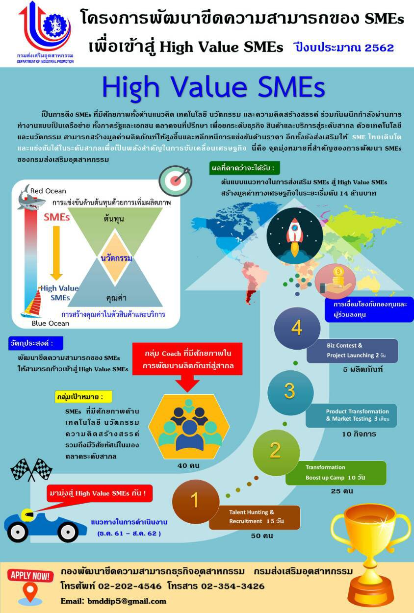 Infographic ประชาสัมพันธ์โครงการและกิจกรรมของกองพัฒนาขีดความสามารถธุรกิจอุตสาหกรรม ปีงบประมาณ พ.ศ. ๒๕๖๒