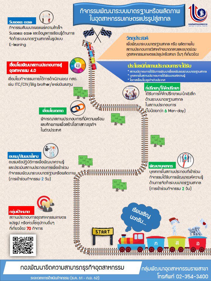 Infographic ประชาสัมพันธ์โครงการและกิจกรรมของกองพัฒนาขีดความสามารถธุรกิจอุตสาหกรรม ปีงบประมาณ พ.ศ. ๒๕๖๒