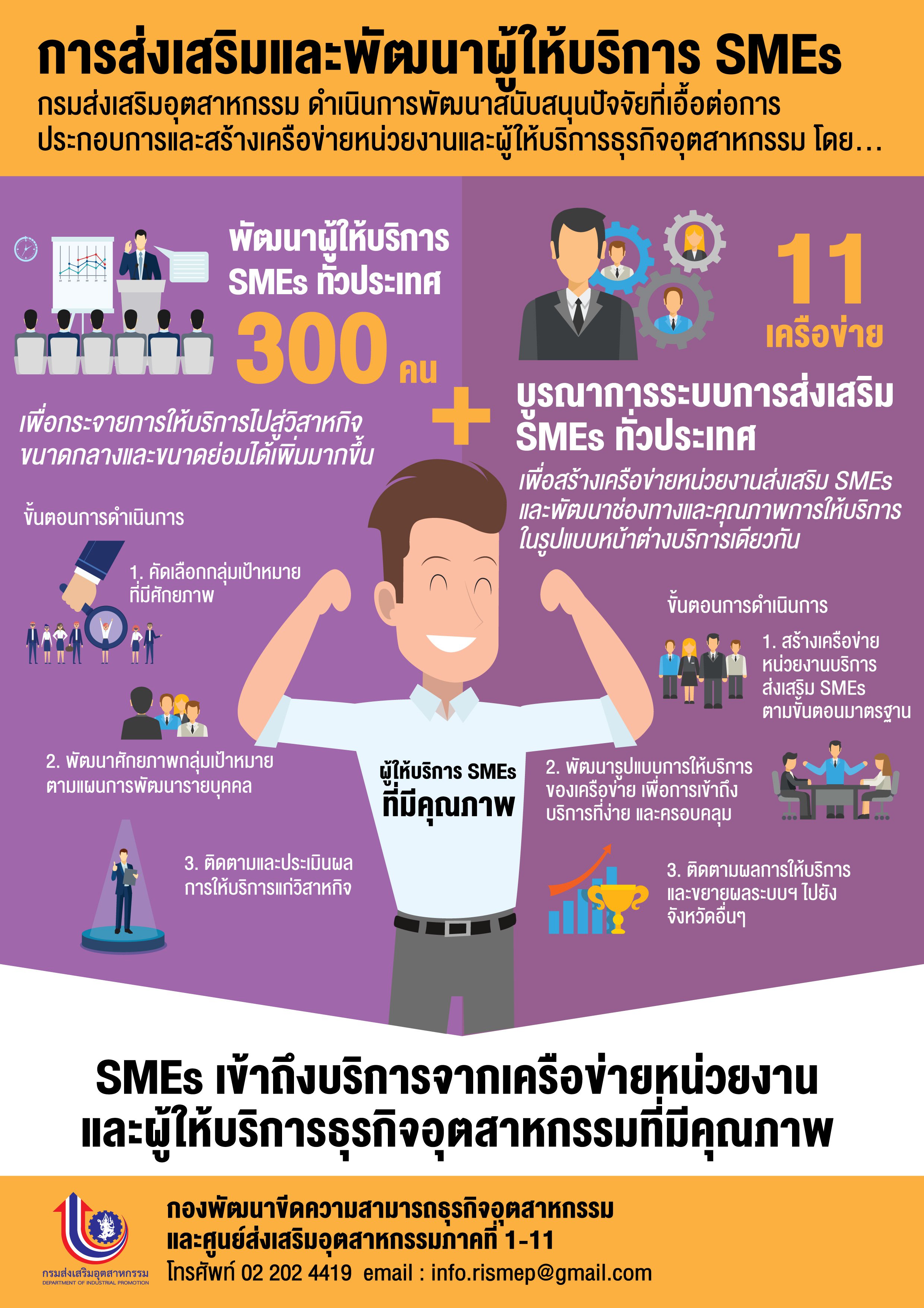 Infographic ประชาสัมพันธ์โครงการและกิจกรรมของกองพัฒนาขีดความสามารถธุรกิจอุตสาหกรรม ปีงบประมาณ พ.ศ. ๒๕๖๒