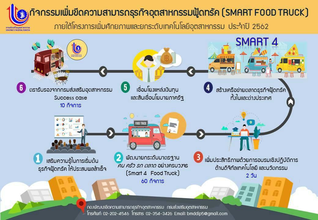 Infographic ประชาสัมพันธ์โครงการและกิจกรรมของกองพัฒนาขีดความสามารถธุรกิจอุตสาหกรรม ปีงบประมาณ พ.ศ. ๒๕๖๒