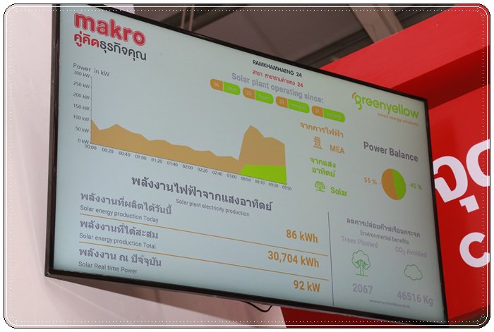 กระทรวงอุตฯ ฟุ้งส่งเสริมและพัฒนาธุรกิจเกษตร 100,000 ราย 