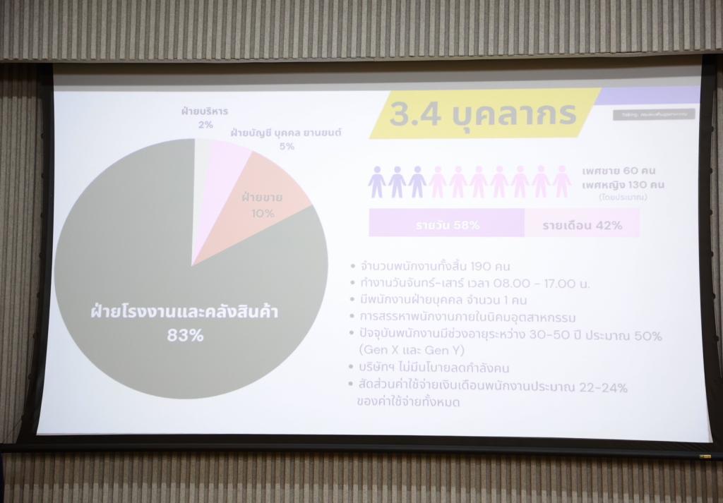 "อธิบดีณัฏฐิญา" มอบวุฒิบัตรบุคลากร “ดีพร้อม” ผู้ผ่านการฝึกอบรมการให้คำปรึกษาสถานประกอบการ (GMCE) พร้อมนำความรู้ด้านการบริหาร ผลิต ตลาด บัญชี ลงพื้นที่วินิจฉัย แก้ปัญหาตรงจุด ยกระดับผู้ประกอบการ สอดรับนโยบาย รมว. เอกนัฏ
