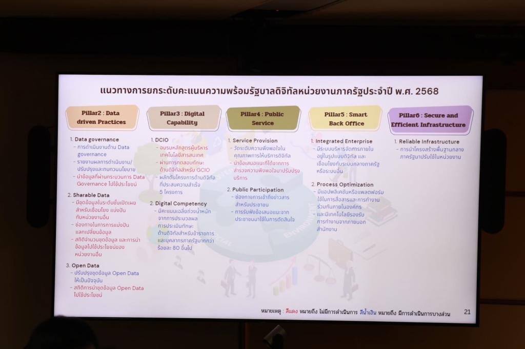 "รสอ.ดุสิต" มอบนโยบาย ศูนย์เทคโนโลยีสารสนเทศฯ ย้ำความสำคัญเทคโนโลยีดิจิทัล ขับเคลื่อนดีพร้อม ยุคใหม่ ตามแนวนโยบาย รมว.เอกนัฏ