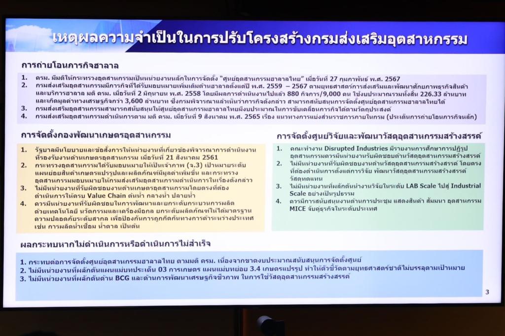 “อธิบดีณัฏฐิญา” แท็คทีมดีพร้อม เตรียมจัดตั้ง 2 หน่วยงานใหม่ เพื่อยกระดับศักยภาพเกษตรอุตสาหกรรมและวัสดุอุตสาหกรรมสร้างสรรค์ สร้างฟันเฟืองขับเคลื่อนเศรษฐกิจของประเทศ