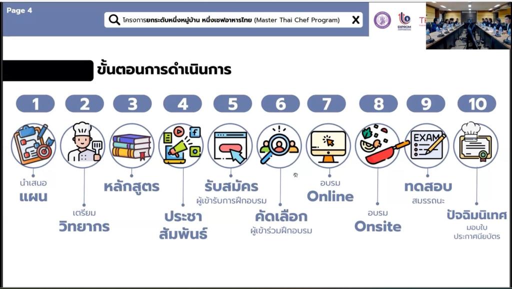 “ดีพร้อม” เร่งเครื่อง ปั้นเชฟชุมชน สร้างซอฟต์พาวเวอร์ อาหารไทย ดันเศรษฐกิจฐานราก ตามนโยบาย รมว.เอกนัฏ