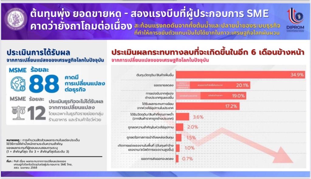 “อธิบดีณัฏฐิญา” ติวเข้มเจ้าหน้าที่ เตรียมพร้อม “อุตสาหกรรมจังหวัด” เพื่อร่วมขับเคลื่อนกระทรวงอุตฯ ผลักดันธุรกิจไทยให้มีการผลิตที่ดี และเซฟ SME ตามนโยบาย รวอ.เอกนัฏ