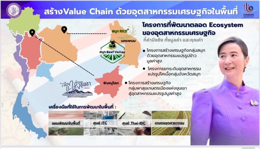 “อธิบดีณัฏฐิญา” ติวเข้มเจ้าหน้าที่ เตรียมพร้อม “อุตสาหกรรมจังหวัด” เพื่อร่วมขับเคลื่อนกระทรวงอุตฯ ผลักดันธุรกิจไทยให้มีการผลิตที่ดี และเซฟ SME ตามนโยบาย รวอ.เอกนัฏ