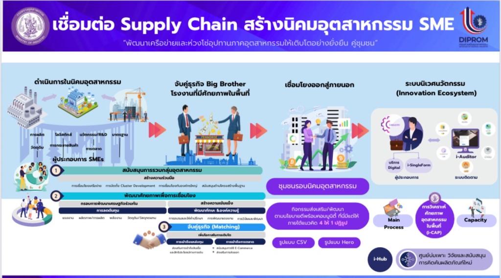 “อธิบดีณัฏฐิญา” ติวเข้มเจ้าหน้าที่ เตรียมพร้อม “อุตสาหกรรมจังหวัด” เพื่อร่วมขับเคลื่อนกระทรวงอุตฯ ผลักดันธุรกิจไทยให้มีการผลิตที่ดี และเซฟ SME ตามนโยบาย รวอ.เอกนัฏ