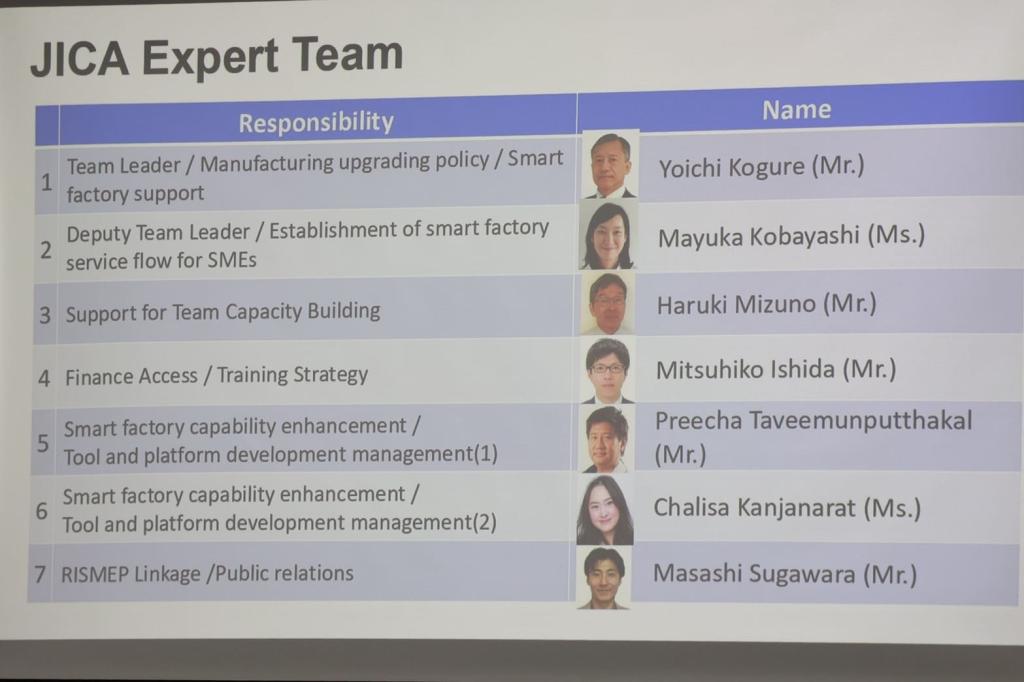 "ดีพร้อม" จับมือ JICA เร่งเดินหน้าพัฒนาเครือข่าย RISMEP ดัน Smart SMEs ในพื้นที่ ให้โตได้ นำร่องเหนือ ใต้ อีสาน ตามนโยบาย "รวอ.เอกนัฏ"