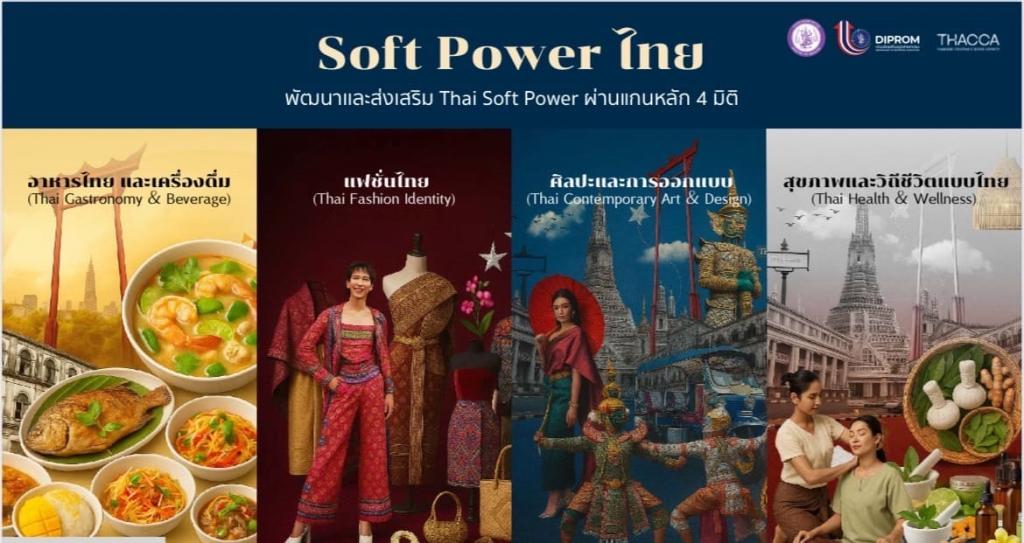 “อธิบดีณัฐฏิญา” แท็คทีมดีพร้อม เตรียมจัดบิ๊กอีเว้นท์ส่งท้ายปี มหกรรม “เสน่ห์ไทย” (Thai Vibe by DIPROM) โชว์อัตลักษณ์ แสดงศักยภาพ การเชื่อมโยงและต่อยอด Soft Power อาหารผ่านสาขาที่เกี่ยวข้องหนุนพลังซอฟต์พาวเวอร์ไทยสู่สากล