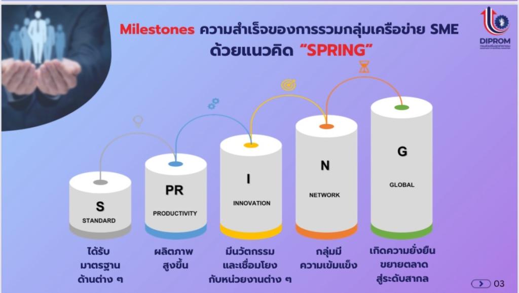 “ปลัดณัฐพล” สั่งการ ดีพร้อม เร่งติดอาวุธบุคลากร พร้อมสร้างเครือข่ายและเชื่อมโยงบริการ ร่วมเดินหน้าขับเคลื่อนภาคอุตสาหกรรม ตามนโยบาย รมว.เอกนัฏ
