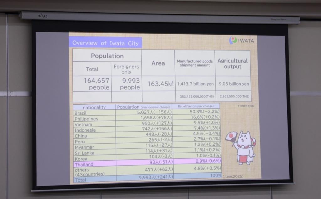 “ดีพร้อม” เปิดบ้านต้อนรับเมืองอิวาตะ เสริมแกร่ง SMEs ไทย-ญี่ปุ่น ดันจับคู่ธุรกิจ สร้างโอกาสการลงทุนเกษตรอัจฉริยะและแปรรูปผลผลิตสู่สากล