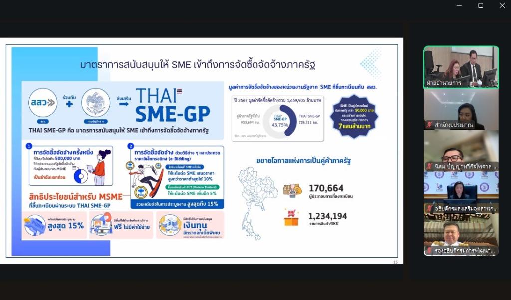 “อธิบดีณัฏฐิญา” ร่วมประชุม คณะกรรมการบริหาร สสว. พร้อมผนึกกำลัง ร่วมกับภาคีทุกภาคส่วน เสริมพลังหนุนเอสเอ็มอีเพิ่มสัดส่วน GDP ขับเคลื่อนเศรษฐกิจไทย