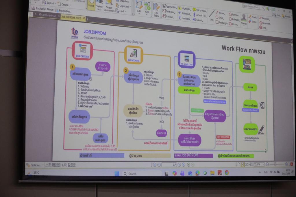 “กระทรวงอุตฯ” ผนึกกำลัง “ดีพร้อม” เปิดห้องแชร์ประสบการณ์ สร้าง Train the Trainer เตรียมพร้อม เดินหน้าสร้างงาน สร้างอาชีพ กระจายโอกาสทางเศรษฐกิจ ยกระดับคุณภาพชีวิตของประชาชนทั่วประเทศ