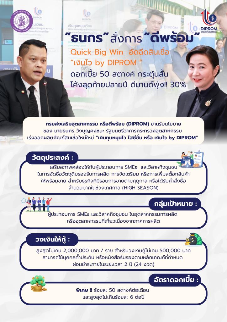 “อธิบดีณัฏฐิญา” ขับเคลื่อน Quick Big Win เสริมพลังธุรกิจไทย ชู “เงินไว by DIPROM” เปิดวงเงินกว่า 200 ล้านบาท !!!