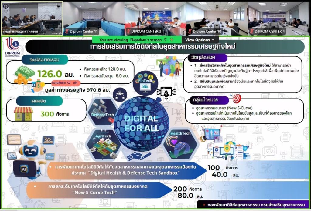 “อธิบดีณัฏฐิญา” นำทีมดีพร้อม ล้อมวงประชุมจัดทำคำของบปี 70 เตรียมพร้อมเสริมแกร่งธุรกิจไทย