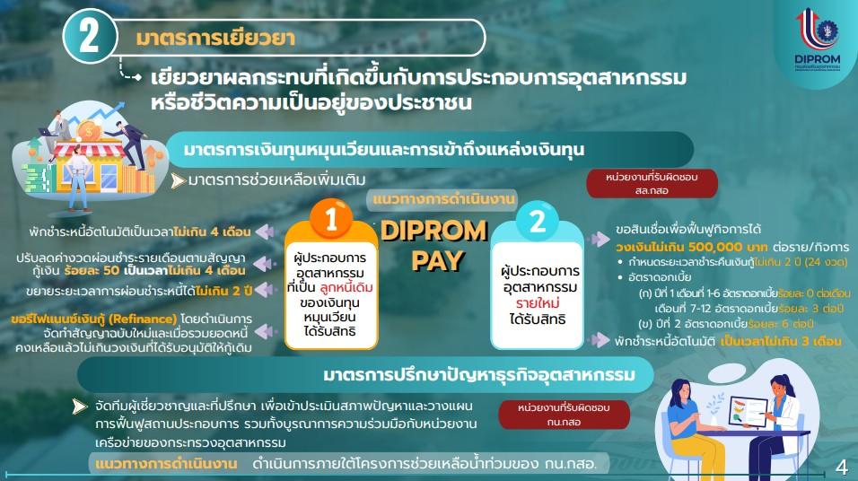 “อธิบดีณัฏฐิญา”  เดินหน้ากำหนดมาตรการเร่งด่วนเยียวยา ฟื้นฟู ช่วยเหลือเอสเอ็มอีในพื้นที่ภาคใต้ พร้อมส่งตรงถึงมือเจ้าหน้าที่ดีพร้อมและประชาชนชาวหาดใหญ่ หวังช่วยฟื้นฟูหาดใหญ่กลับคืนสู่สภาพแข็งแรงโดยไว