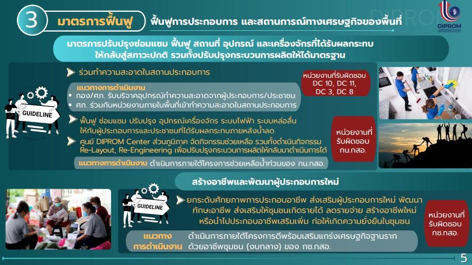 “อธิบดีณัฏฐิญา”  เดินหน้ากำหนดมาตรการเร่งด่วนเยียวยา ฟื้นฟู ช่วยเหลือเอสเอ็มอีในพื้นที่ภาคใต้ พร้อมส่งตรงถึงมือเจ้าหน้าที่ดีพร้อมและประชาชนชาวหาดใหญ่ หวังช่วยฟื้นฟูหาดใหญ่กลับคืนสู่สภาพแข็งแรงโดยไว