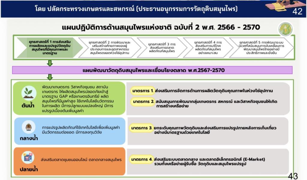 “อธิบดีณัฏฐิญา” ร่วมประชุมบอร์ดสมุนไพรแห่งชาติ พร้อมร่วมขับเคลื่อนสมุนไพรไทย ให้เติบโตตลอดห่วงโซ่อุปทาน