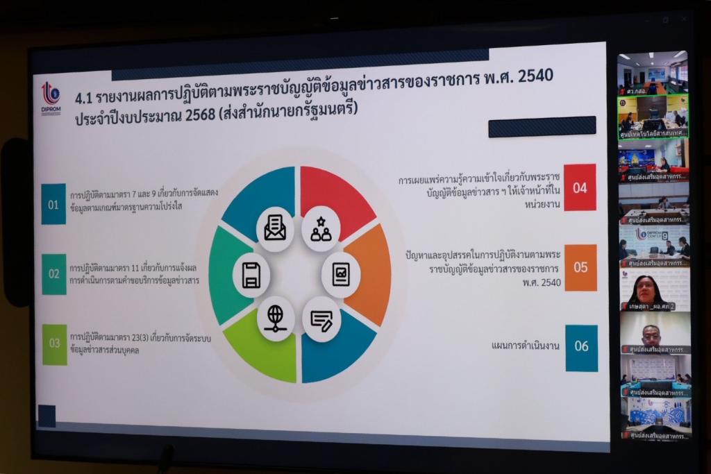 “อธิบดีณัฏฐิญา” นำทีม ประชุม คกก. ข้อมูลข่าวสารฯ วางแผนขับเคลื่อน “ดีพร้อม” เตรียมคว้า “รางวัลโดดเด่น” อย่างต่อเนื่อง 4 ปีซ้อน