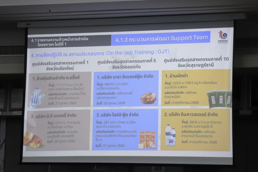 “รองอธิบดีพลาวุธ” เปิดบ้าน “ดีพร้อม” ต้อนรับทีม “JICA” และภาคีเครือข่าย ติดตามแผนการพัฒนา RISMEP พร้อมดัน ผปก.ไทยในพื้นที่ภูมิภาค สู่ Smart SMEs ยกระดับให้พร้อมรับอุตสาหกรรม 5.0