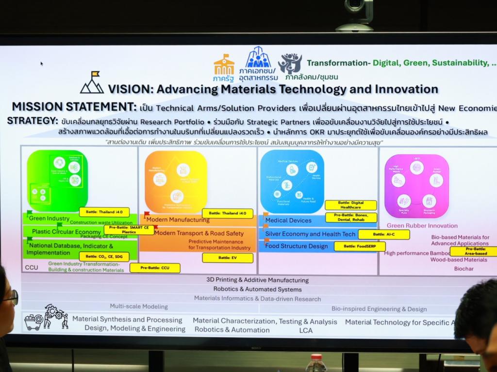 “รองอธิบดีดุสิต” ผนึกกำลัง “MTEC” ขยายผลความร่วมมือการเชื่อมโยงงานวิจัยสู่ผู้ประกอบการ (Research to Market)