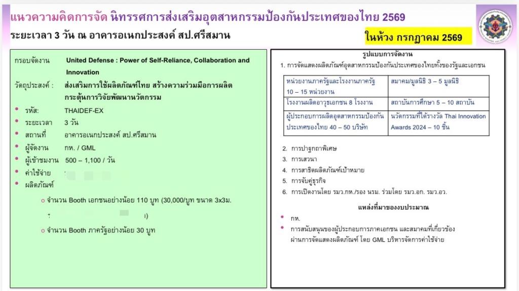 “ปลัดณัฐพล” นั่งหัวโต๊ะแนะแนวทางการพัฒนาอุตสาหกรรมป้องกันประเทศผ่านการสร้างโอกาสทางการตลาด พร้อมมอบหมาย “อธิบดีณัฏฐิญา” วางรูปแบบการจัดนิทรรศการความร่วมมือ ตอกย้ำบทบาทสำคัญในการเป็นส่วนหนึ่งของการขับเคลื่อนอุตสาหกรรมเป้าหมาย