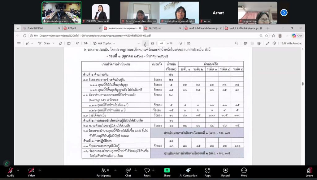 “อธิบดีณัฏฐิญา” ถกบอร์ดเงินทุนหมุนเวียนฯ เคาะเกณฑ์ชี้วัดประเมินผลการปฏิบัติงานบุคลากร พร้อมเคาะเกณฑ์ปล่อยสินเชื่อลูกค้ารายเดิมให้มีความยืดหยุ่นมากขึ้น