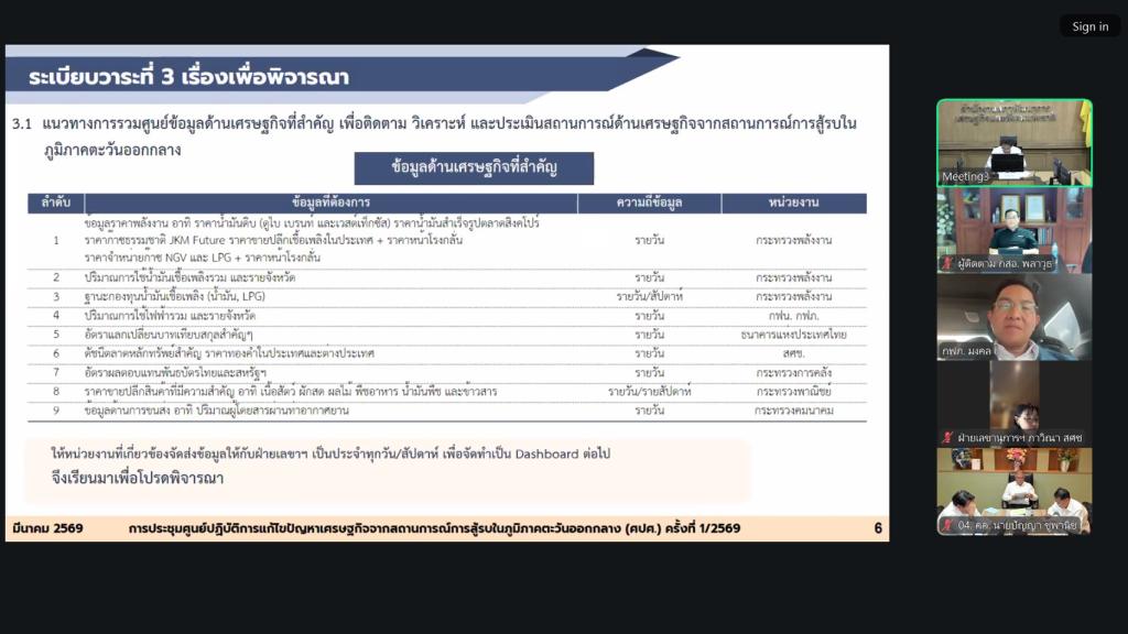“รองอธิบดีพลาวุธ” ร่วมประชุม ศปศ. นัดแรกปี 69 รับฟังปัญหา เพื่อจัดทำมาตรการเร่งด่วนบรรเทาผลกระทบ ช่วยเหลือผู้ประกอบการไทยจากสถานการณ์สู้รบตะวันออกกลาง