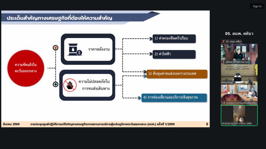 “รองอธิบดีพลาวุธ” ร่วมประชุม ศปศ. นัดแรกปี 69 รับฟังปัญหา เพื่อจัดทำมาตรการเร่งด่วนบรรเทาผลกระทบ ช่วยเหลือผู้ประกอบการไทยจากสถานการณ์สู้รบตะวันออกกลาง