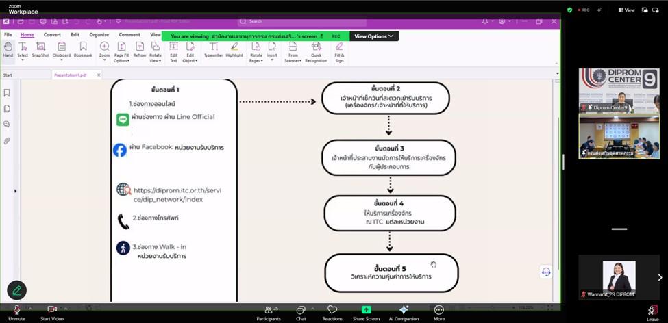 “ดีพร้อม !! Glow in the dark” พร้อมทันที พร้อมรายงานตัวการปฏิบัติงาน ตามมาตรการด้านพลังงาน ของ อก. และมติ ครม. เพื่อบริหารจัดการผลกระทบจากสถานการณ์สู้รบในตะวันออกกลาง