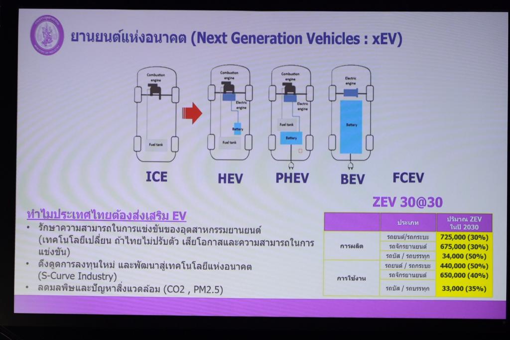 “ดีพร้อม” ชี้โอกาสของผู้ผลิตชิ้นส่วนยานยนต์ไทย เร่งปรับตัวสู่ยานยนต์แห่งอนาคต หรืออุตสาหกรรมระบบราง พร้อมหนุนศักยภาพอุตสาหกรรมไทยตลอดห่วงโซ่อุปทาน