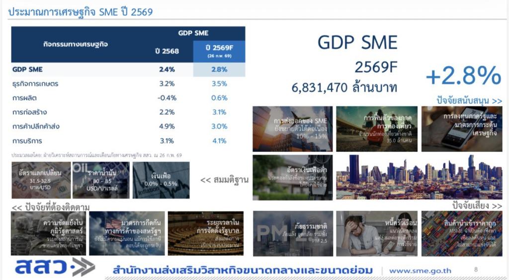 “อธิบดีณัฏฐิญา” ร่วมถกบอร์ด สสว. วางโรดแมป ยกระดับขีดความสามารถ SME ไทยต้องไปต่อ! อัดงบ-ปรับแผนใหญ่ พาธุรกิจไทยบุกตลาดโลก