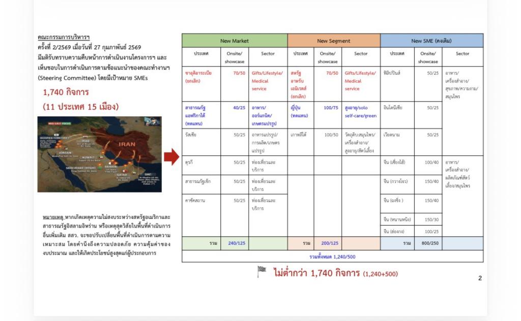 “อธิบดีณัฏฐิญา” ร่วมถกบอร์ด สสว. วางโรดแมป ยกระดับขีดความสามารถ SME ไทยต้องไปต่อ! อัดงบ-ปรับแผนใหญ่ พาธุรกิจไทยบุกตลาดโลก