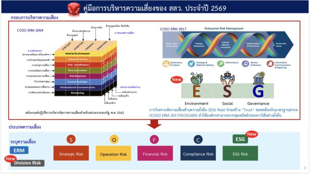 “อธิบดีณัฏฐิญา” ร่วมถกบอร์ด สสว. วางโรดแมป ยกระดับขีดความสามารถ SME ไทยต้องไปต่อ! อัดงบ-ปรับแผนใหญ่ พาธุรกิจไทยบุกตลาดโลก