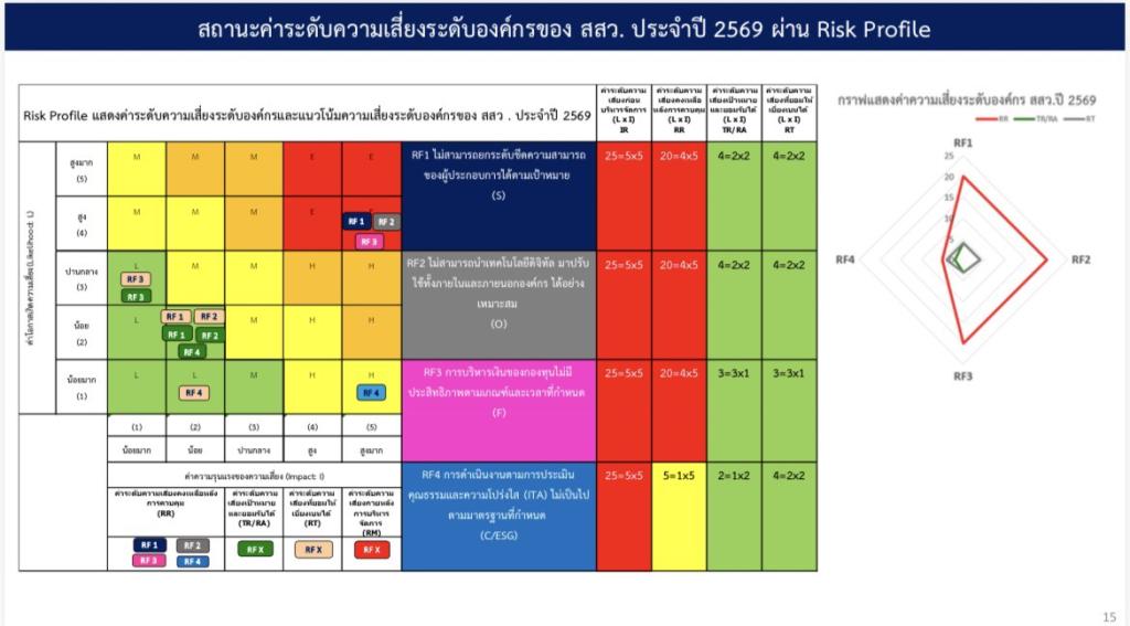 “อธิบดีณัฏฐิญา” ร่วมถกบอร์ด สสว. วางโรดแมป ยกระดับขีดความสามารถ SME ไทยต้องไปต่อ! อัดงบ-ปรับแผนใหญ่ พาธุรกิจไทยบุกตลาดโลก