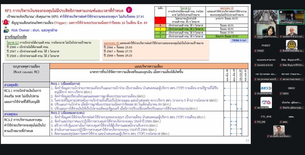 “อธิบดีณัฏฐิญา” ร่วมถกบอร์ด สสว. วางโรดแมป ยกระดับขีดความสามารถ SME ไทยต้องไปต่อ! อัดงบ-ปรับแผนใหญ่ พาธุรกิจไทยบุกตลาดโลก