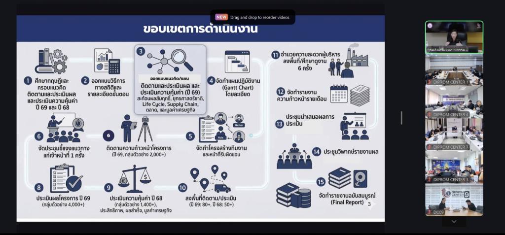 “อธิบดีณัฏฐิญา” ระดมทีมดีพร้อม สั่งการรุกเข้ม ออกมาตรการด้านพลังงาน หนุนเอสเอ็มอี พร้อมกำหนดมาตรฐานประเมินผลปี 69 รับมือวิกฤตโลก-สงคราม ชูเทคโนโลยี IoT-Digital ลดต้นทุนพลังงานอุตสาหกรรมไทย