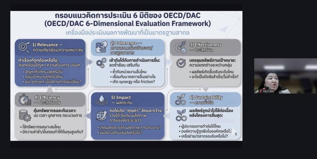 “อธิบดีณัฏฐิญา” ระดมทีมดีพร้อม สั่งการรุกเข้ม ออกมาตรการด้านพลังงาน หนุนเอสเอ็มอี พร้อมกำหนดมาตรฐานประเมินผลปี 69 รับมือวิกฤตโลก-สงคราม ชูเทคโนโลยี IoT-Digital ลดต้นทุนพลังงานอุตสาหกรรมไทย