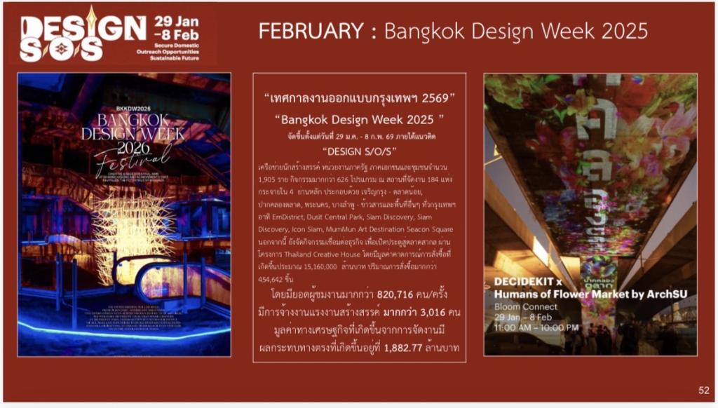 “อธิบดีณัฏฐิญา” ร่วมประชุมกำหนดทิศทาง CEA มุ่งยกระดับศักยภาพ SMEs ไทย ผลักดันเศรษฐกิจสร้างสรรค์สู่ภูมิภาค