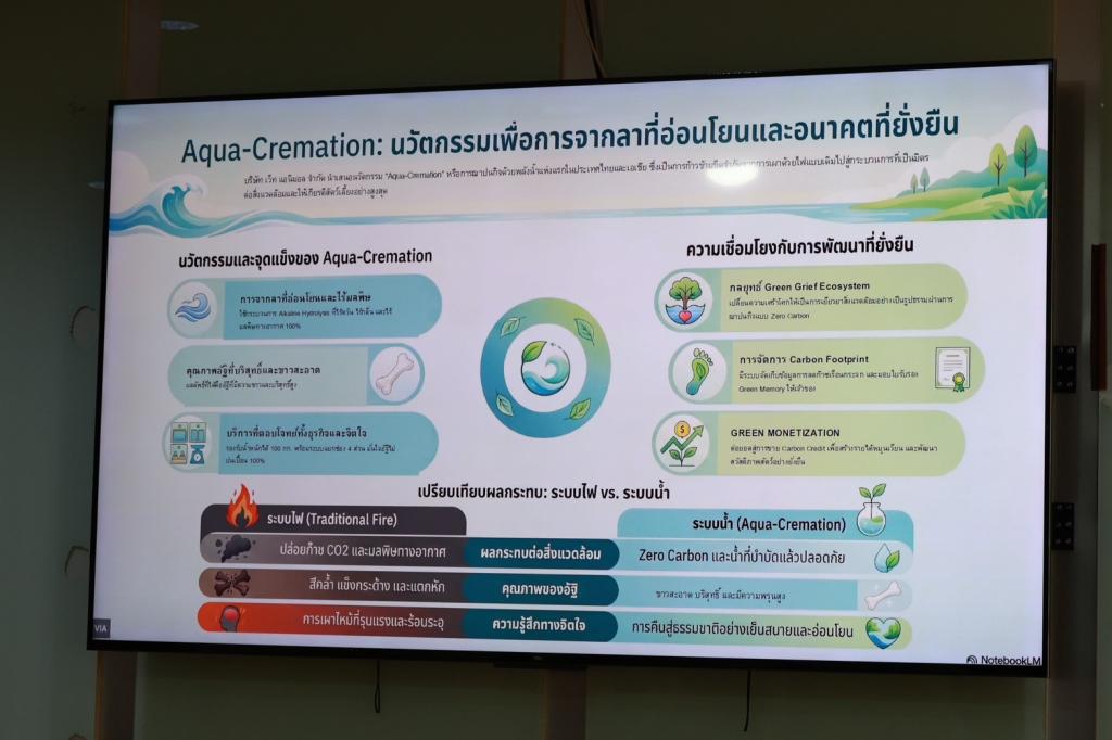 “ดีพร้อม” ร่วมหารือ “รมว.วราวุธ” ถก เครือข่ายนักธุรกิจสายกรีน-BNI  พุ่งเป้า ดัน SMEs ไทยสู่เศรษฐกิจสีเขียว