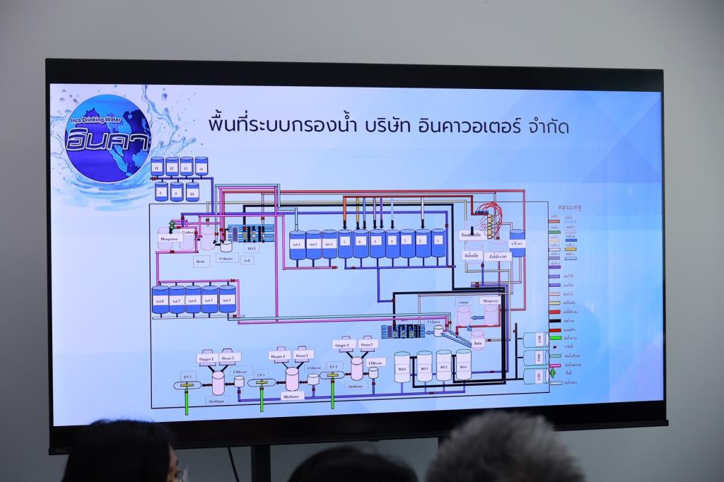 “อธิบดีณัฏฐิญา” นำทีม อก. ล่องเมืองไชยา ส่งเสริมการใช้เทคโนโลยี ดิจิทัลมาประยุกต์ใช้ เพิ่มประสิทธิภาพ ยกระดับมาตรฐานในอุตสาหกรรรมน้ำดื่ม