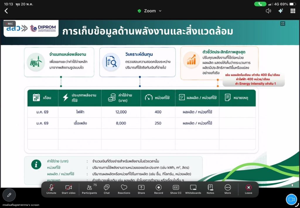 “อธิบดีณัฏฐิญา” นำทัพ “ดีพร้อม” เร่งเครื่องเบิกจ่ายครึ่งปีหลัง พร้อมประกาศเจตนารมณ์และนโยบาย “No Gift Policy” มุ่งทำงานด้วยความโปร่งใส