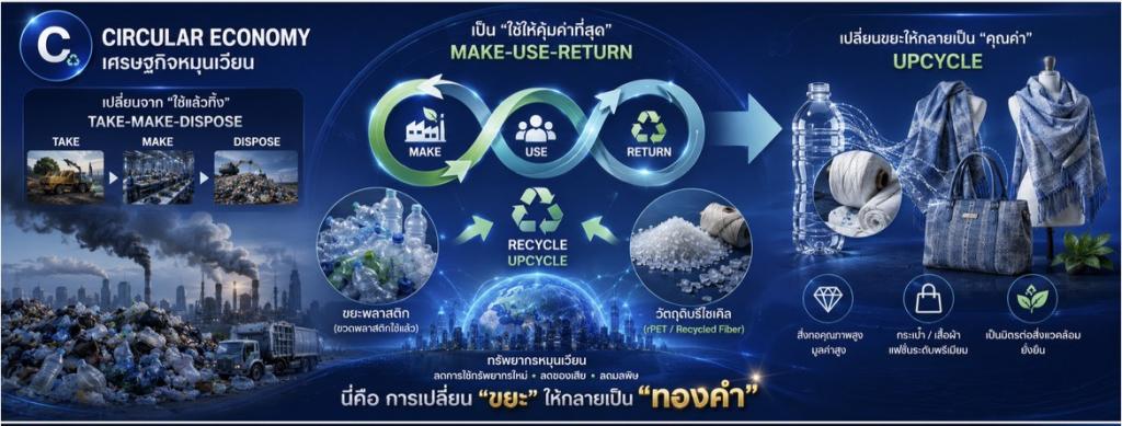 “วราวุธ” ปลุกพลัง SME ไทย งาน 45 ปี ดีพร้อม คพอ. ชู 3 นโยบายหลัก “เพิ่มความรู้-สร้างมาตรฐาน-เปิดทางสู่แหล่งทุน” สู้กติกาโลกใหม่
