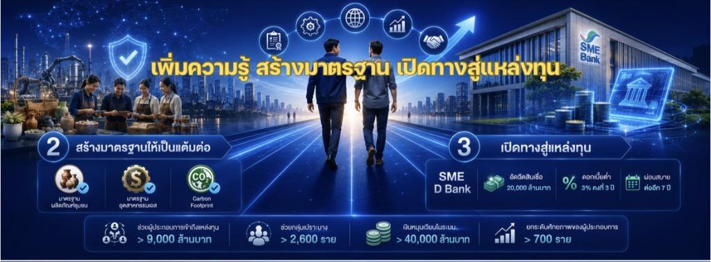 “วราวุธ” ปลุกพลัง SME ไทย งาน 45 ปี ดีพร้อม คพอ. ชู 3 นโยบายหลัก “เพิ่มความรู้-สร้างมาตรฐาน-เปิดทางสู่แหล่งทุน” สู้กติกาโลกใหม่