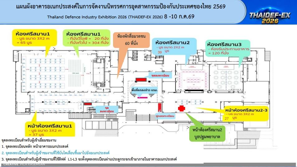 “ปลัดณัฐพล” และทีมดีพร้อม นำโดย "อธิบดีณัฏฐิญา" จับมือหน่วยงานพันธมิตร ร่วมจัดแสดงผลิตภัณฑ์ในงาน “THAIDEF - EX 2026” ดันอุตสาหกรรมป้องกันประเทศให้เติบโต