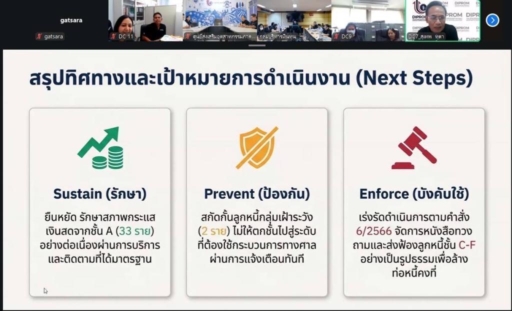 “รองอธิบดีพลาวุธ” คุมเข้ม !! เรียกประชุมทีมเงินทุนหมุนเวียนฯ ติดตามผลการดำเนินงาน เน้นย้ำการนำข้อมูลมาใช้วางแผนการทำงานให้สำเร็จตามเป้าหมาย