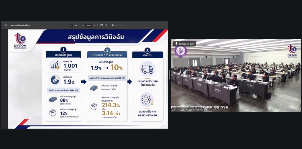 “อธิบดีณัฏฐิญา” ปั้น “นักวินิจฉัยธุรกิจรุ่นใหม่” หนุนกลไกเสริมแกร่ง SMEs ไทย พร้อมเน้นย้ำส่งไม้ต่อทักษะวินิจฉัยแก่บุคลากรดีพร้อม หวังยกระดับศักยภาพผู้ประกอบการเติบโตอย่างยั่งยืน